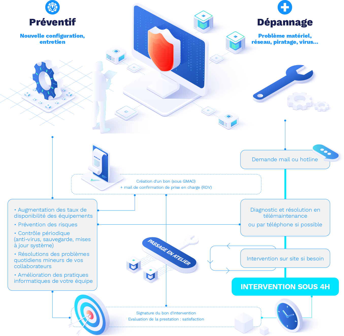 schéma du parcours client